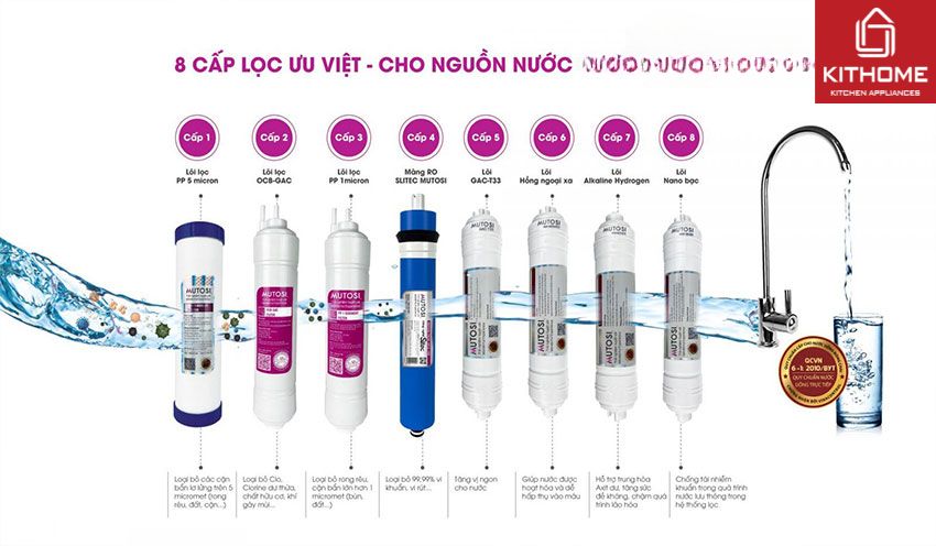 Máy Lọc Nước Lợ Mutosi 8 Lõi MP-BW83