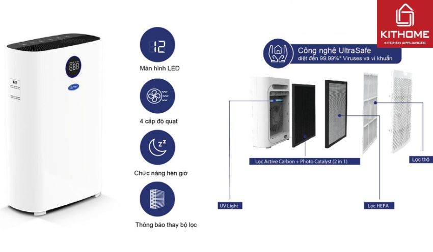 Máy lọc không khí Carrier AP61UVRE