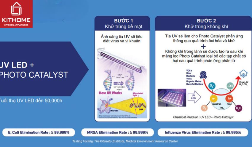 Máy Lọc Không Khí Công Nghiệp Carrier AP410UVLC