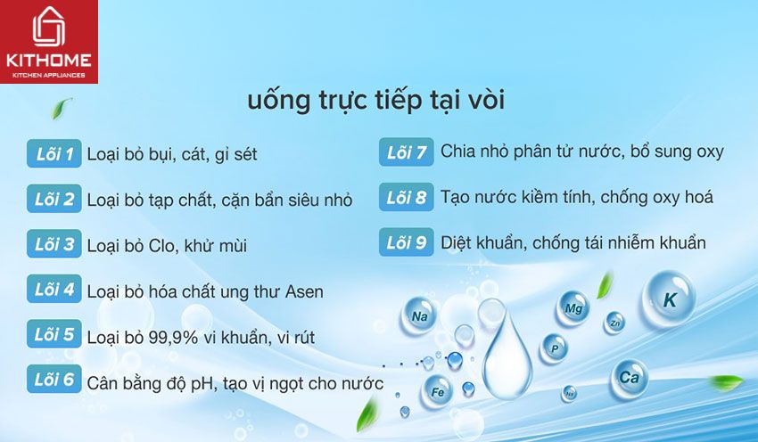 Máy Lọc Nước Korihome WPK-915 9 Lõi