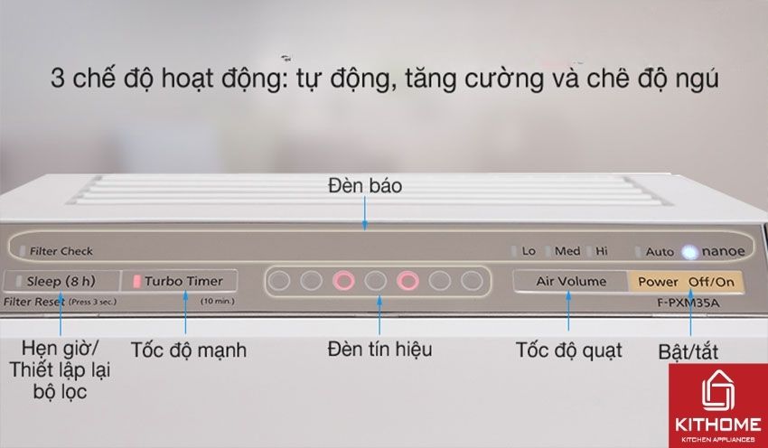 Máy Lọc Không Khí Panasonic F-PXM35A