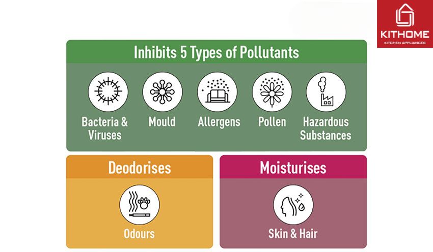 Máy Lọc Không Khí Panasonic F-GPT01A-K