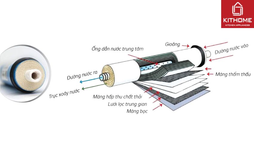 Máy Lọc Nước Kangaroo KGMC09-KV 9 Lõi