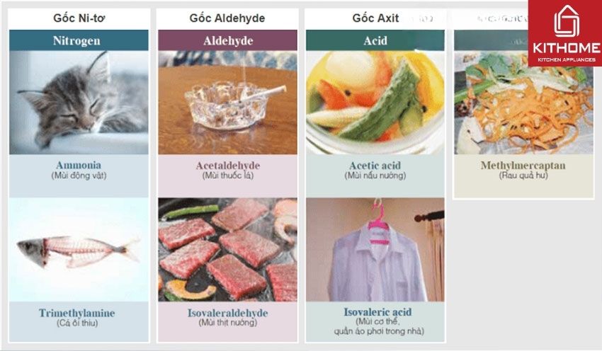 Máy Lọc Không Khí Hitachi EP-M70E(WH)