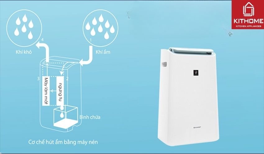 Máy Lọc Không Khí Sharp Hút Ẩm DW-E16FA-W