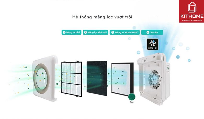 Máy Lọc Không Khí Coway AP-1512