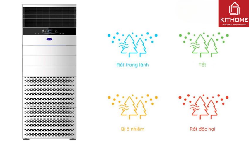 Máy Lọc Không Khí Công Nghiệp Carrier AP410UVLC