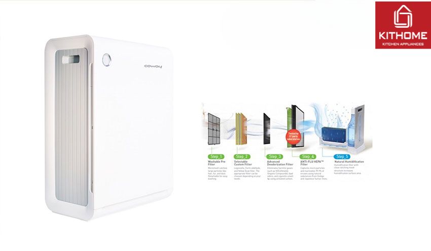 Máy Lọc Không Khí Coway APM-1010DH