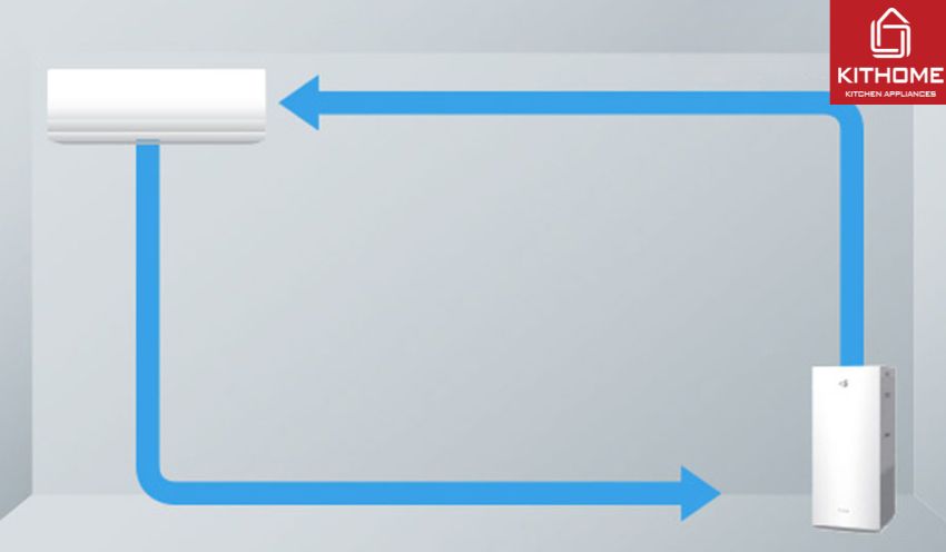 Máy Lọc Không Khí Daikin Wifi MC80ZVM7