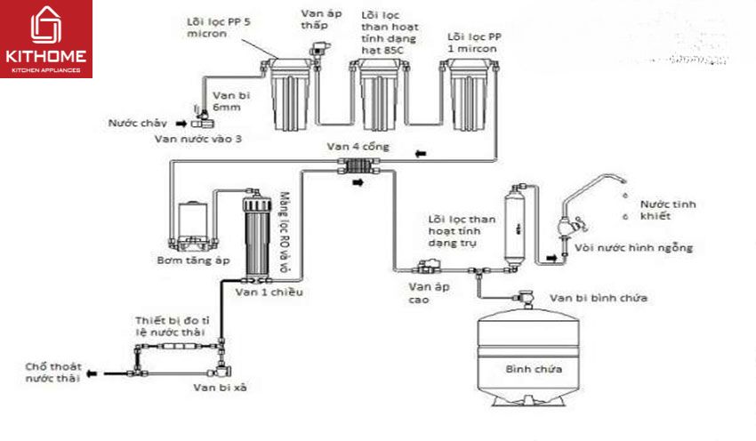 Máy Lọc Nước Tân Á ĐT 09 RO ARTE 9 Lõi Lọc
