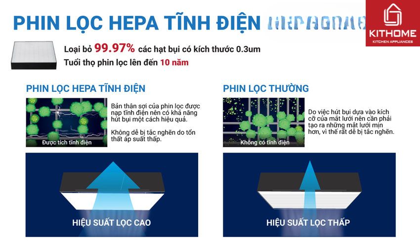 Máy Lọc Không Khí Daikin MC55UVM6