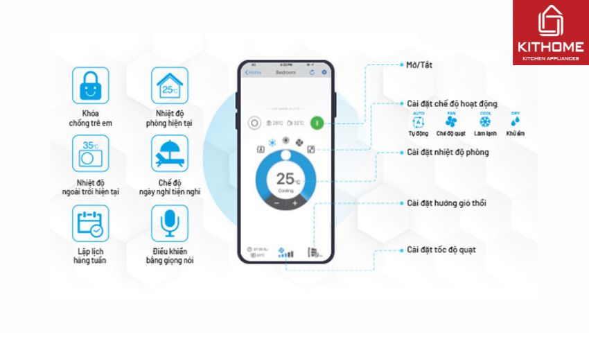 Máy Lọc Không Khí Daikin Wifi MC80ZVM7