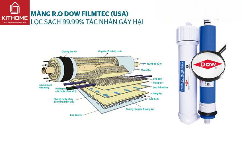 Máy Lọc Nước RO Kangaroo KG104A 7 Lõi