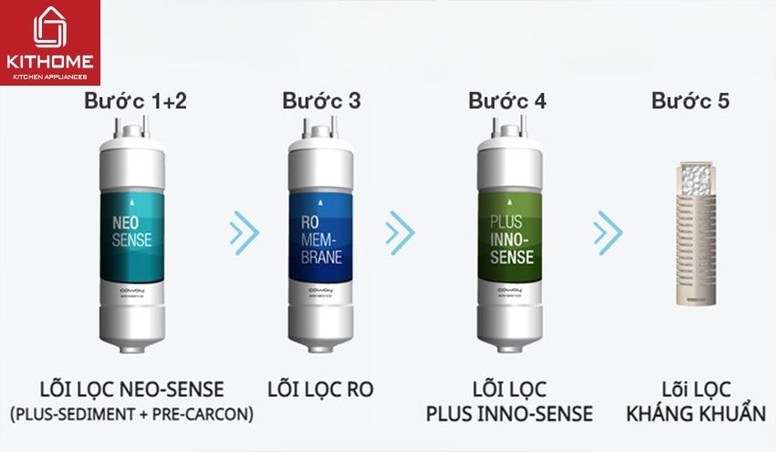 Máy Lọc Nước Coway CHP-18AR 4 Lõi