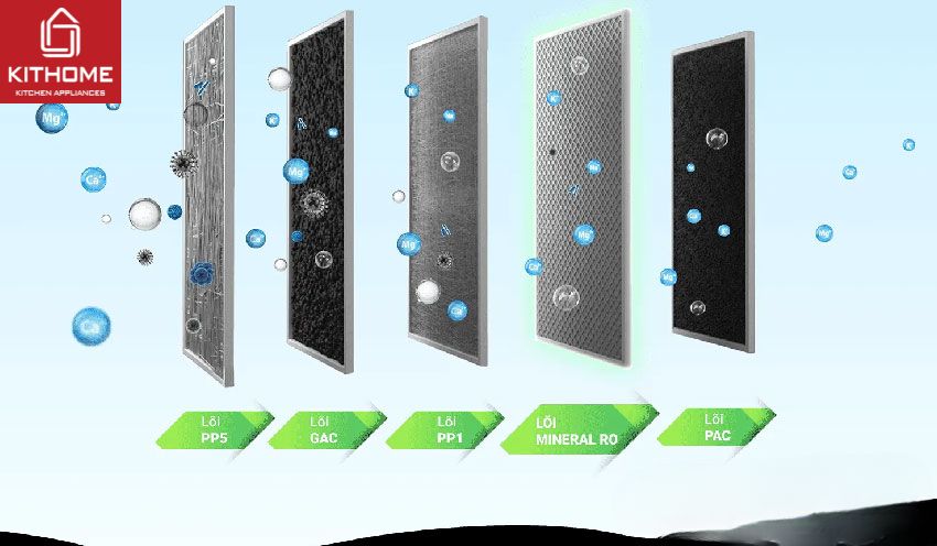 Máy Lọc Nước AO Smith Vita