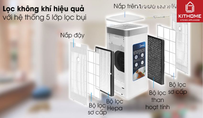 Máy Lọc Không Khí Midea MAP-550GJA32