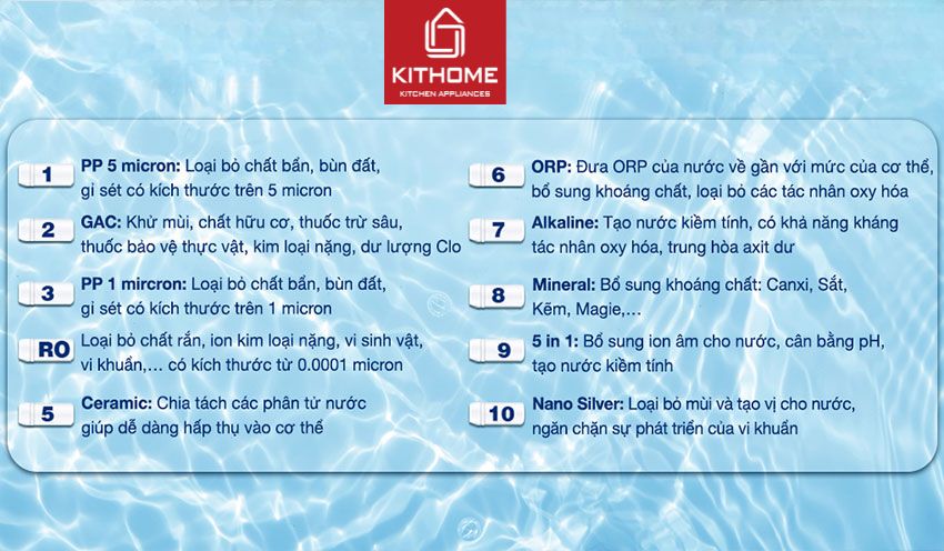 Máy Lọc Nước Nóng Lạnh Kangaroo KG10A17 10 Lõi