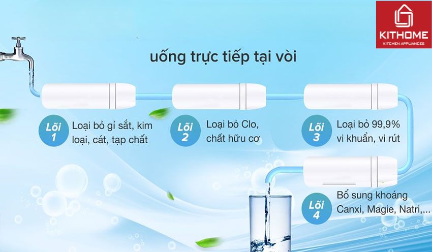 Máy Lọc Nước RO AO Smith C1 4 Lõi