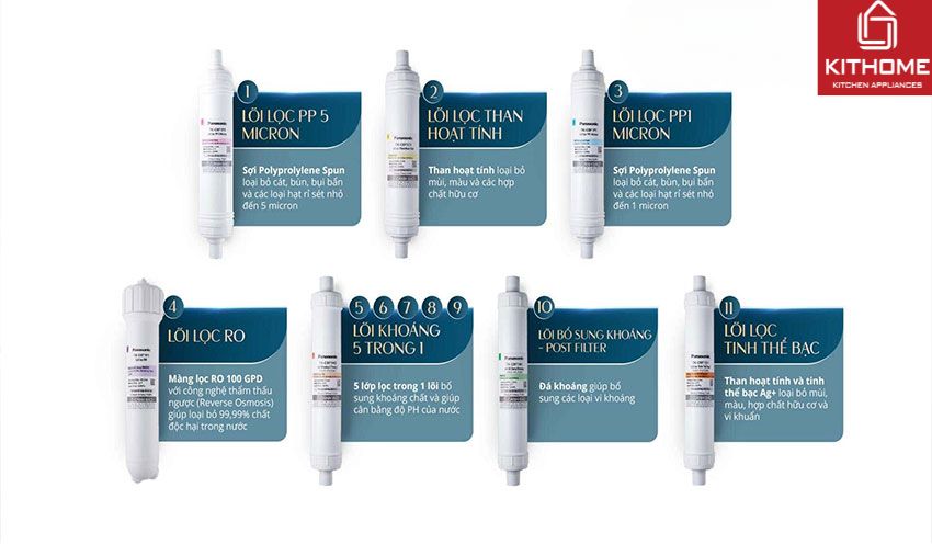 Máy Lọc Nước Panasonic Ion Kiềm TK-CA813F-VN 7 Lõi