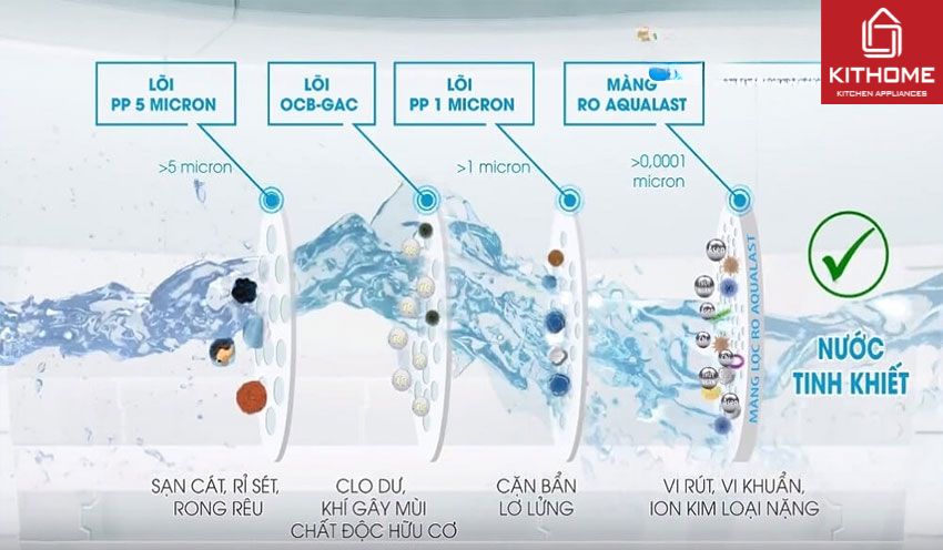 Máy Lọc Nước Optimus O-I228