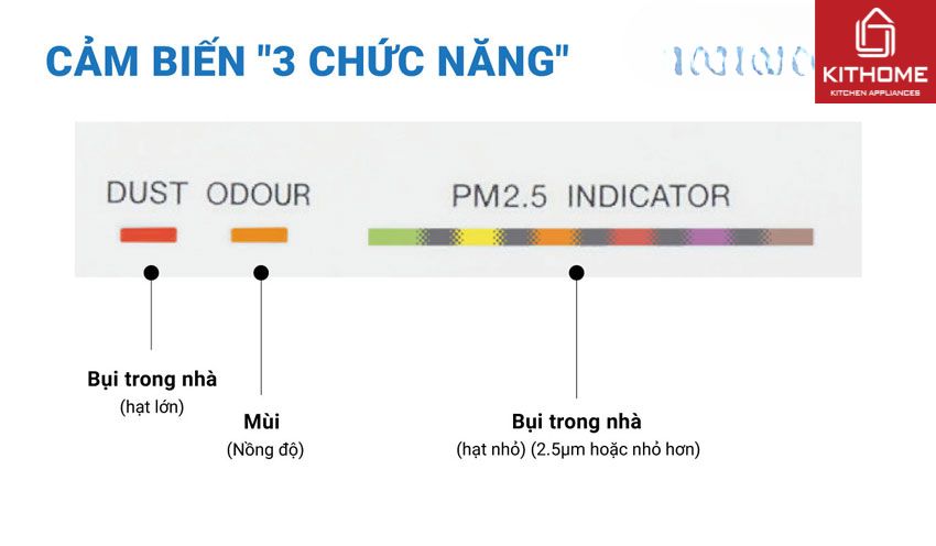 Máy Lọc Không Khí Daikin MC55UVM6