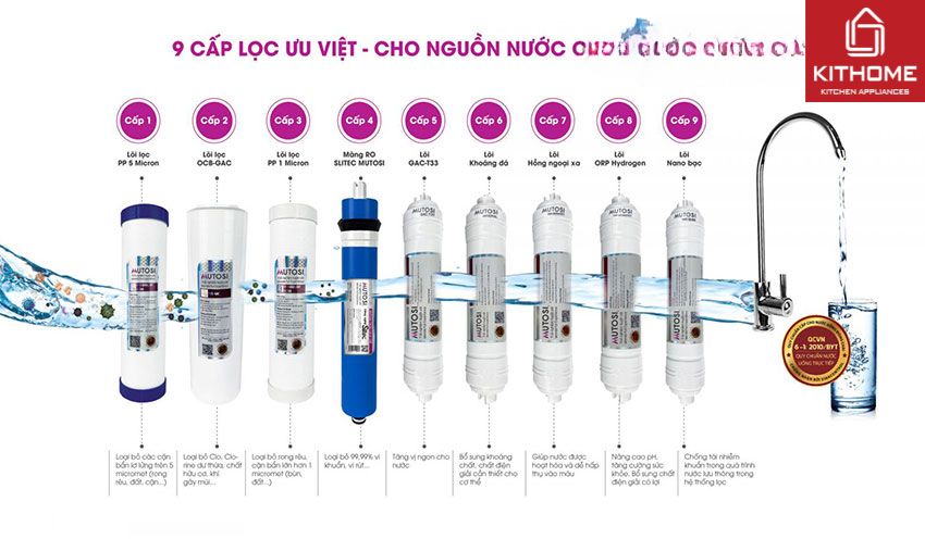 Máy Lọc Nước Mutosi Nóng Lạnh 9 Lõi MP-692HC-BK