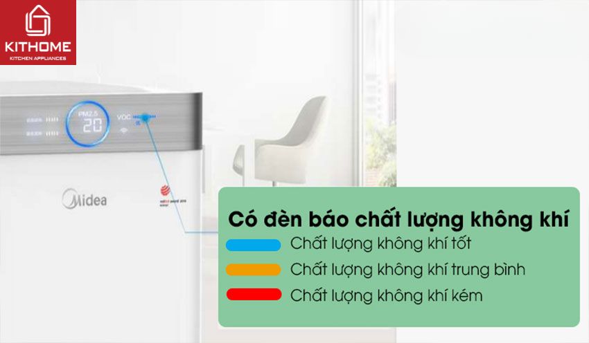 Máy Lọc Không Khí Midea MAP-550GJA32