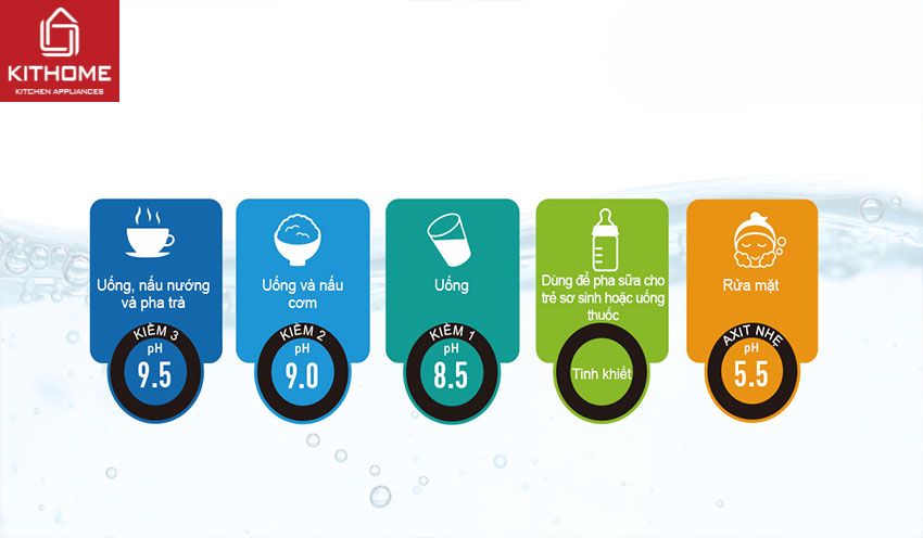 Máy Lọc Nước Panasonic TK-AB50-ZEX