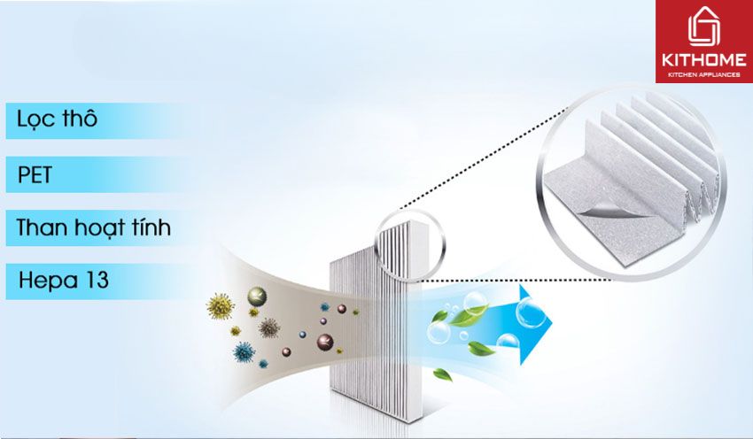 Máy Lọc Không Khí Midea MAP-210GC46