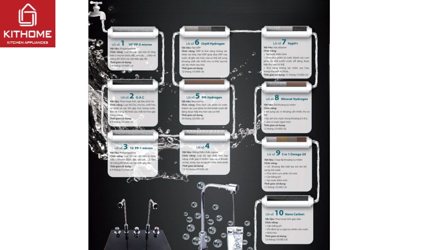 Máy Lọc Nước Nóng Lạnh Kangaroo KG100HKVTU 10 Lõi