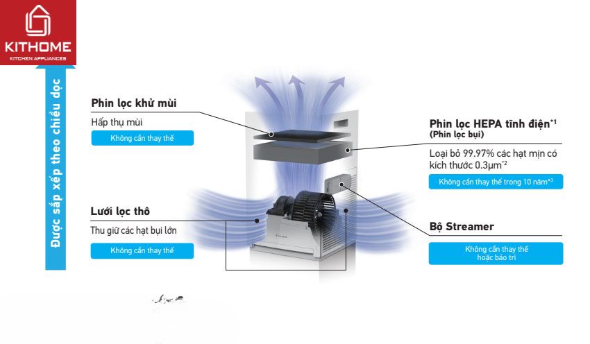 Máy Lọc Không Khí Daikin MC30YVM7