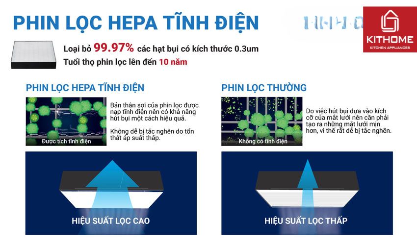 Máy Lọc Không Khí Daikin MCK55TVM6