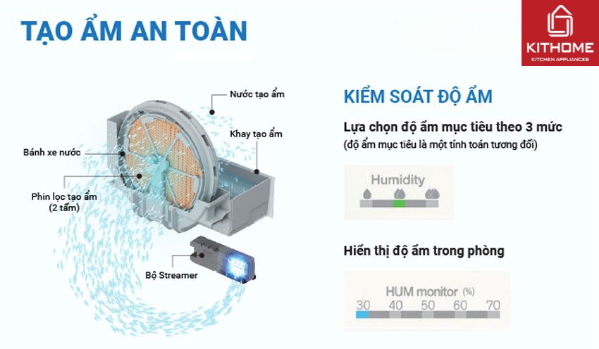 Máy Lọc Không Khí Daikin MCK55TVM6