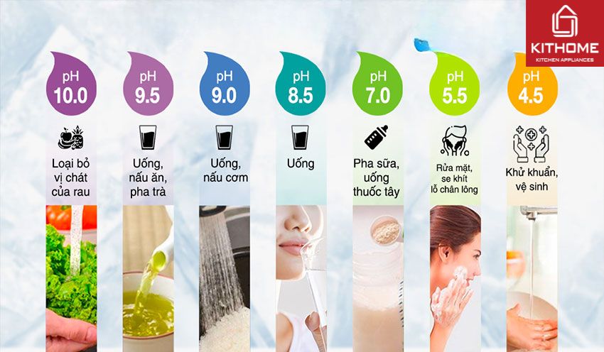 Máy Lọc Nước Panasonic Ion Kiềm TK-AS700