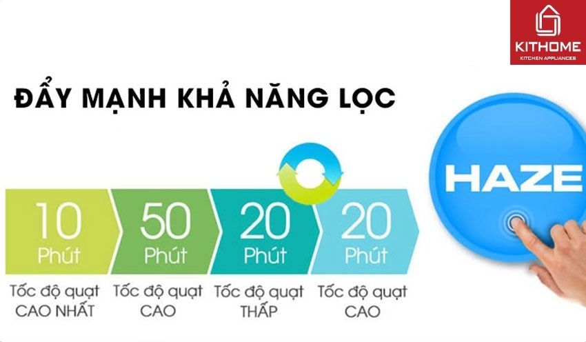 Máy Lọc Không Khí Sharp FP-J40E-W