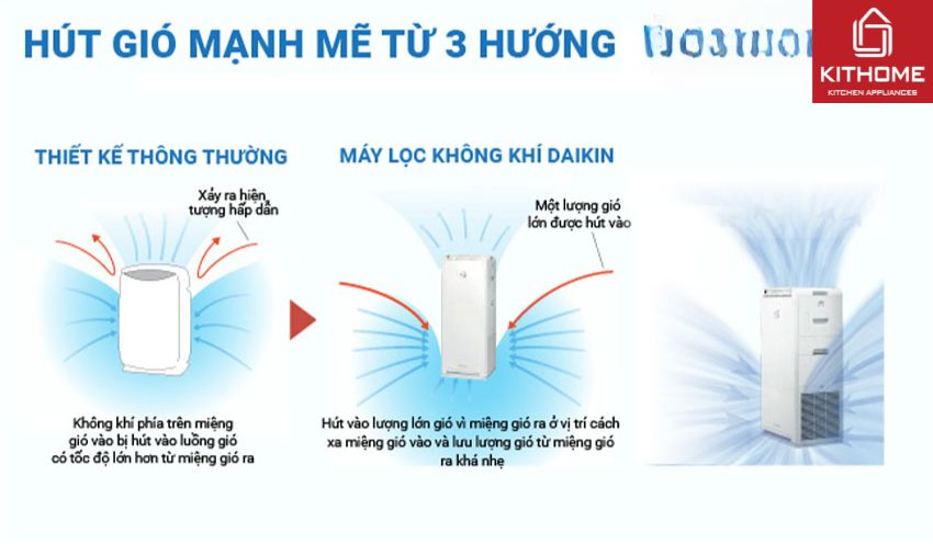 Máy Lọc Không Khí Daikin MCK55TVM6