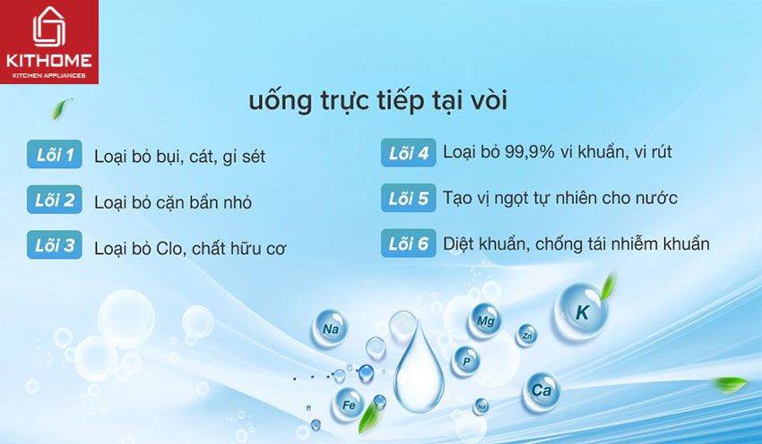 Máy Lọc Nước RO Korihome WPK-605 6 Lõi