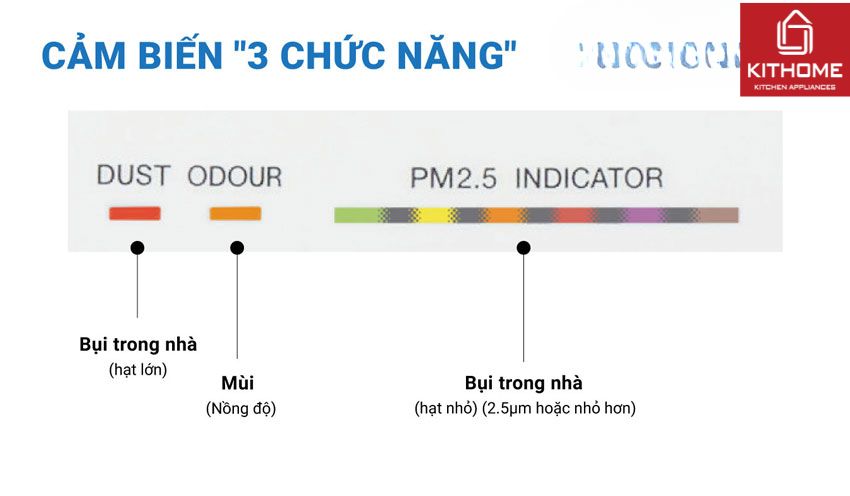 Máy Lọc Không Khí Daikin MCK55TVM6