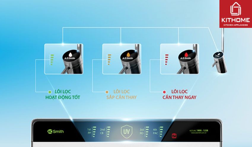 Máy Lọc Nước AO Smith AR600-U3