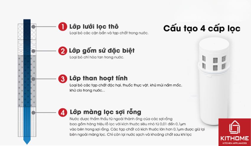 Bình Lọc Nước Cầm Tay Mitsubishi Cleansui EJ103