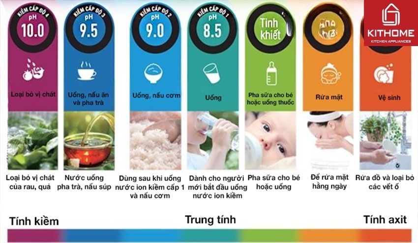 Máy Lọc Nước Panasonic TK-AS66