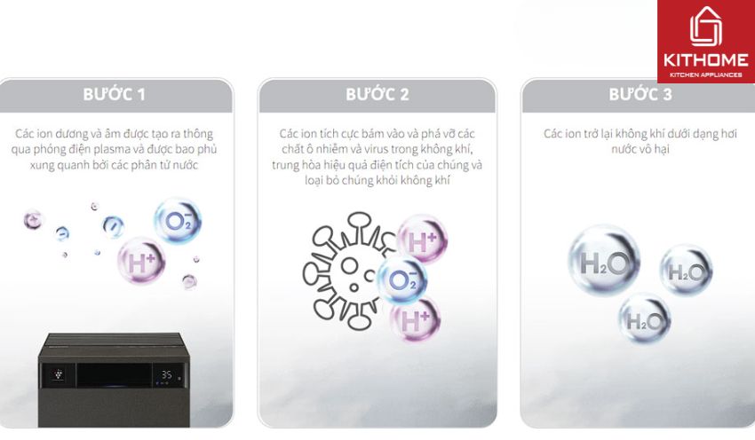 Máy Lọc Không Khí Tạo Ion Sharp FX-S120V-H/W