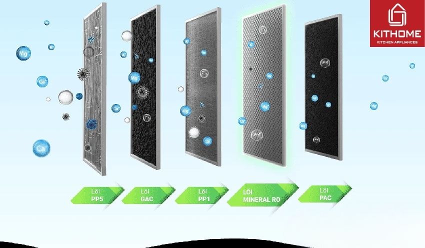 Máy Lọc Nước AO Smith Vita Plus