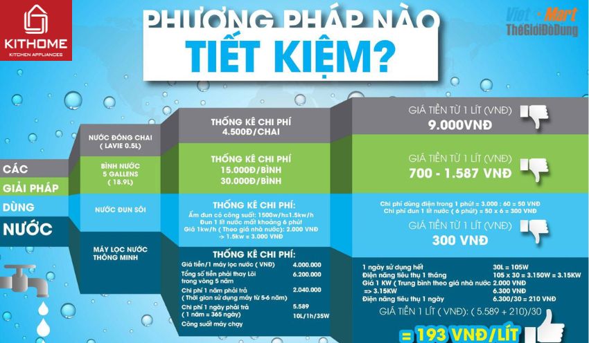 Máy Lọc Nước R.O Cao Cấp Rich 6 Lõi TA-HGR-06