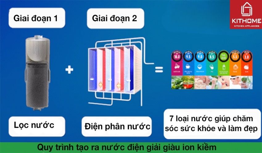 Máy Lọc Nước Panasonic TK-AS66