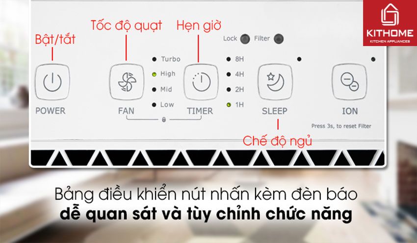 Máy Lọc Không Khí Midea KJ20FE-BD