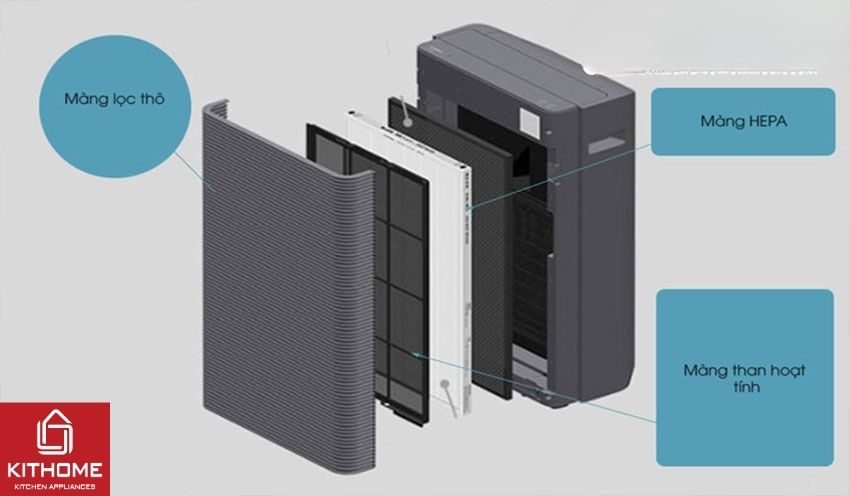 Máy Lọc Không Khí Hitachi EP-PF120J(LG)