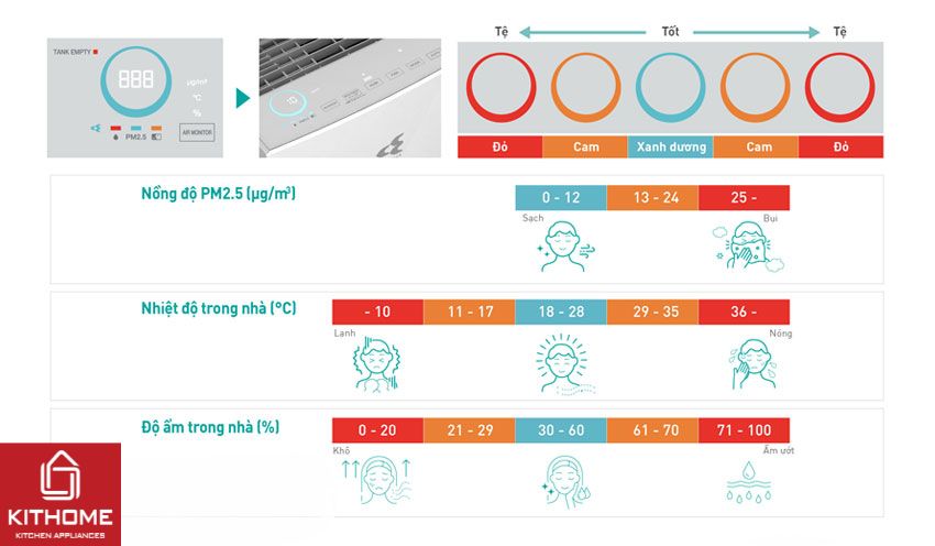 Máy Lọc Không Khí Daikin Có Tạo Ẩm MCK70ZVM7-W