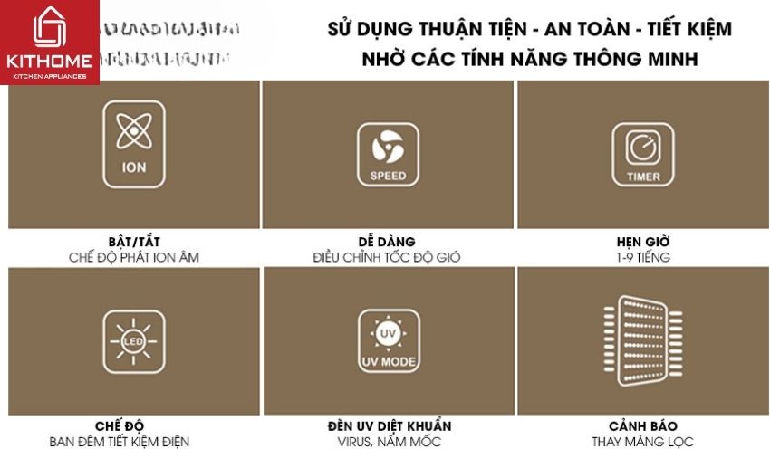 Máy Lọc Không Khí Karofi KAP-115