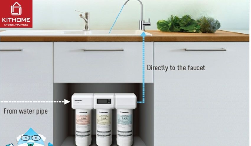 Máy Lọc Nước Panasonic TK-CB430-ZEX